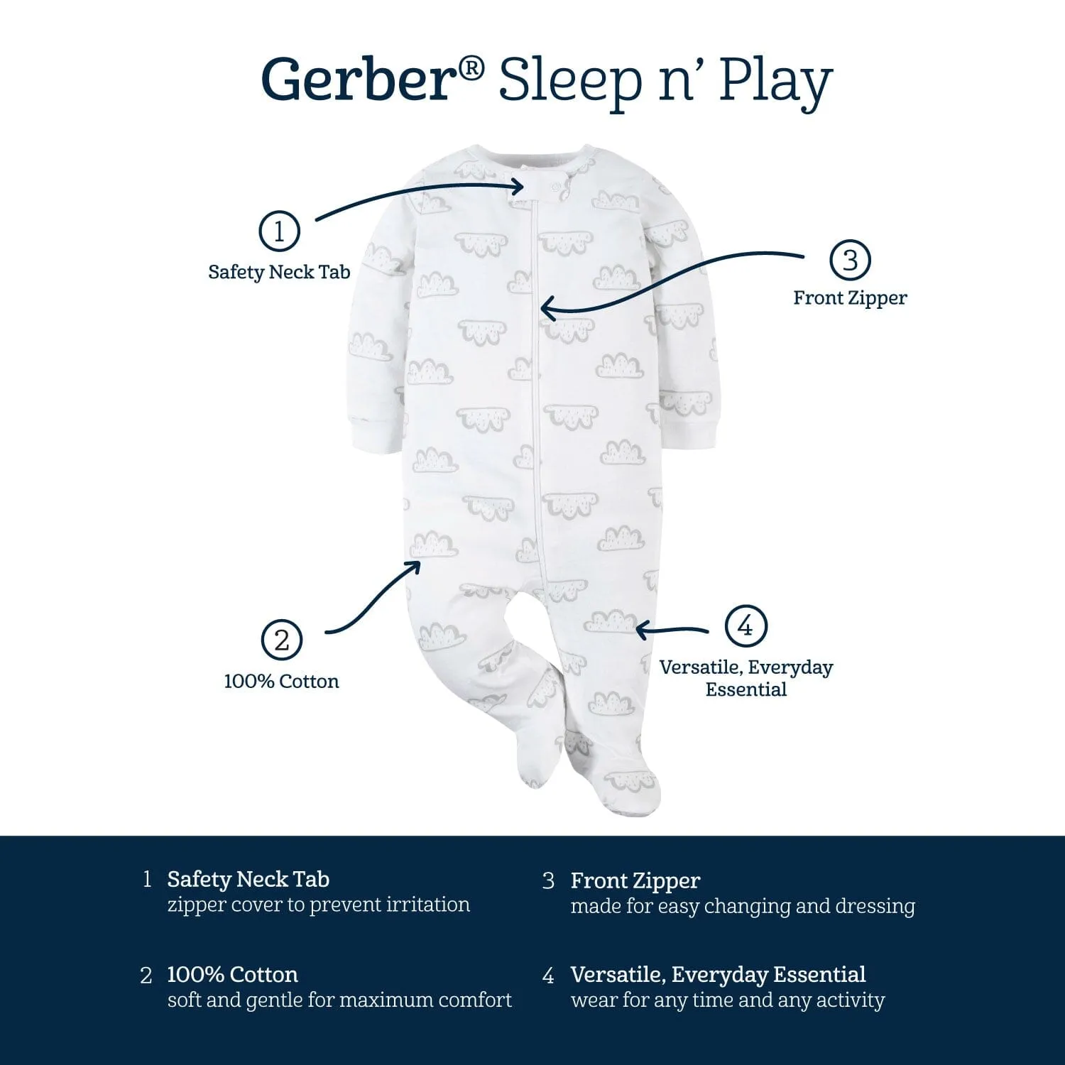 4-Pack Baby Neutral Words Sleep 'N Plays