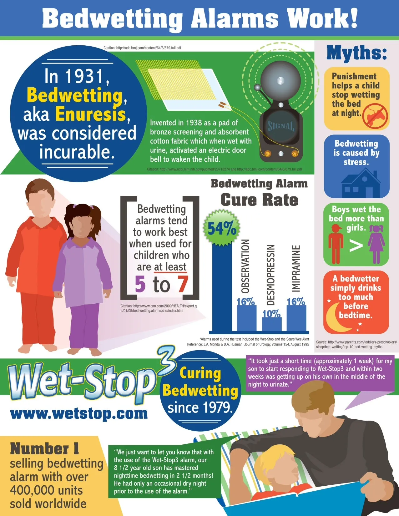 The Wet-Stop 3  Complete Bed Wetting Alarm & Training System